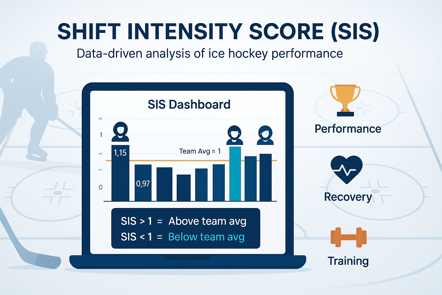 Shift Intensity Index (SIS) Visualization